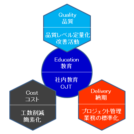 管理業務